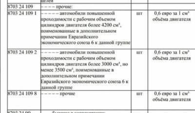 В «ДНР» подняли стоимость растаможки автомобилей в два раза