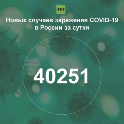 За сутки в России выявили 40 251 случай инфицирования коронавирусом