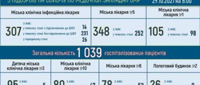 В 2021 году в Одессе умерло уже в три раза больше больных ковидом, чем за 2020-й