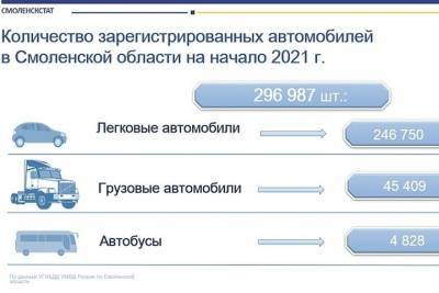 234000 личных легковых автомобилей зарегистрированы в Смоленской области