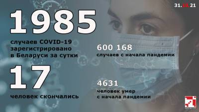 В Беларуси за сутки от COVID-19 умерло еще 17 человек