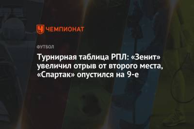 Турнирная таблица РПЛ: «Зенит» увеличил отрыв от второго места, «Спартак» опустился на 9-е