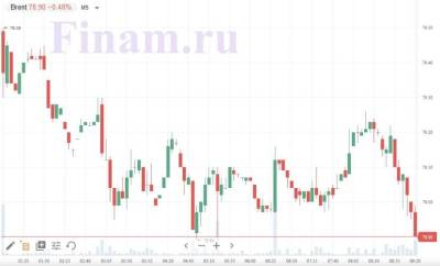 Внешний фон указывает на вероятное снижение рынка РФ на открытии