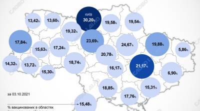 Карта вакцинации: ситуация в областях Украины на 4 октября