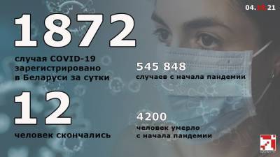 Официально: за весь период пандемии в Беларуси умерло 4200 пациентов