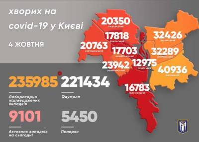 За сутки в Киеве увеличилась смертность от коронавируса