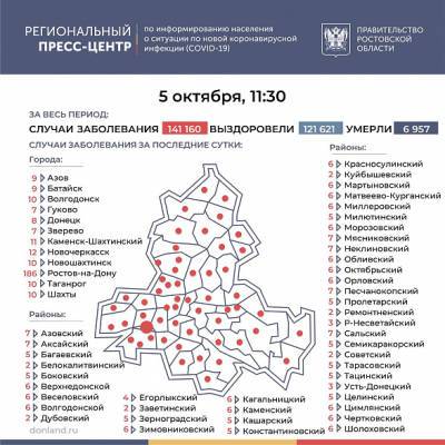 Количество инфицированных COVID-19 на Дону превысило 141 тысячу человек
