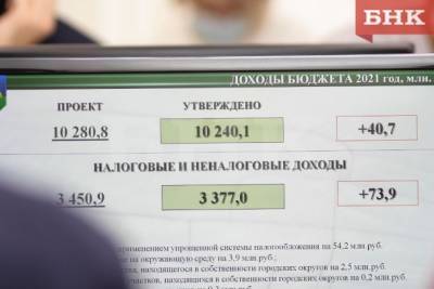 Каким будет бюджет Сыктывкара в 2022 и 2023 годах