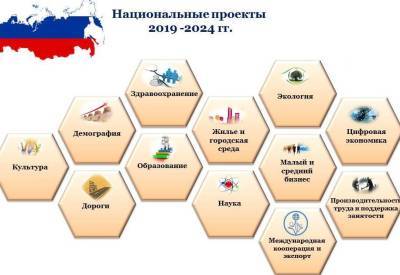 Бюджет РФ ломится от денег – все социальные обязательства...