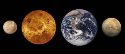 Что называют планеты земной группы в Солнечной системе