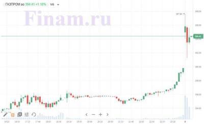 Индекс МосБиржи установил новый максимум, "Газпром" приблизился к 400 рублям