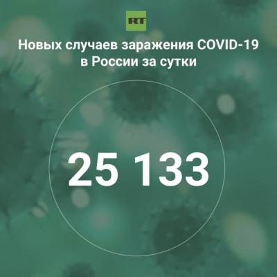 За сутки в России выявили 25 133 случая инфицирования коронавирусом