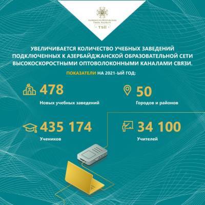 Возможности Азербайджанской Образовательной Сети расширяются (ФОТО)