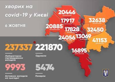 В районах Киева выявили сотни новых больных коронавирусом