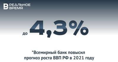 Всемирный банк повысил прогноз роста ВВП РФ в 2021 году до 4,3% — много это или мало?