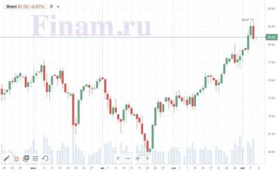 Российский рынок откроется ростом