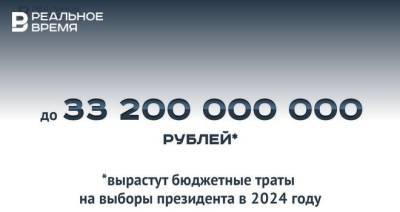 Выборы президента России в 2024 году обойдутся в 33,2 млрд рублей — много это или мало?