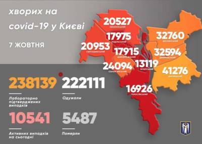 В районах Киева выросла смертность от коронавируса