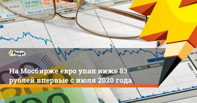 На Мосбирже евро упал ниже 83 рублей впервые с июля 2020 года