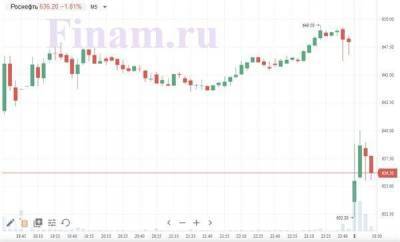 Рынок РФ колеблется на открытии, продают "Роснефть"