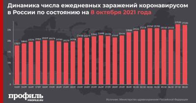В России зарегистрировали новый суточный максимум смертей из-за COVID-19