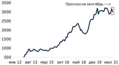 На следующей неделе пара доллар/рубль попробует протестировать отметку 71,5
