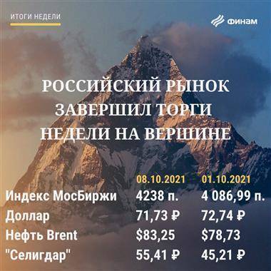 Итоги пятницы, 8 октября: Индекс МосБиржи остается в восходящем тренде