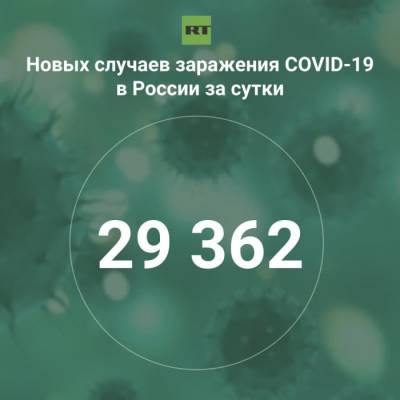 За сутки в России выявили 29 362 случая инфицирования коронавирусом