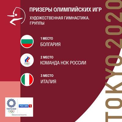 Сборная России по художественной гимнастике получила визы в Японию для участия в Чемпионате мира