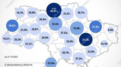 Карта вакцинации: ситуация в областях Украины на 1 ноября