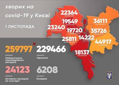 Коронавирус в Киеве: высокая смертность и большое количество госпитализаций