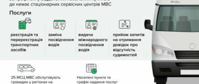 На Донетчине мобильный сервисный центр МВД в ноябре будет работать в четырех населенных пунктах - w-n.com.ua - Торецк - Авдеевка - Дружковка
