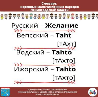 «Словарь коренных малочисленных народов Ленинградской области» пополнился новым словом