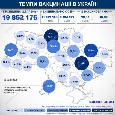 Карта вакцинации: ситуация в областях Украины на 10 ноября