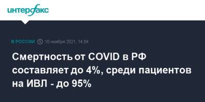 Смертность от COVID в РФ составляет до 4%, среди пациентов на ИВЛ - до 95%