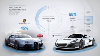 Bugatti и Rimac создают совместное предприятие