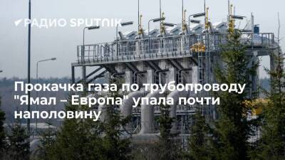 Gascade: транзит газа по трубопроводу "Ямал – Европа" снизилась примерно на 40%