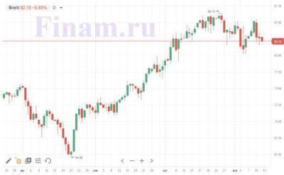 Внешний фон к открытию рынка РФ неопределенный, внимание на "Роснефть" и "РУСАЛ"