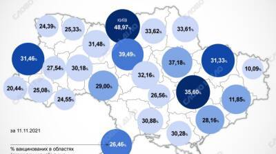 Карта вакцинации: ситуация в областях Украины на 12 ноября