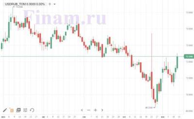Рубль падает на 1% на геополитических рисках и нефти