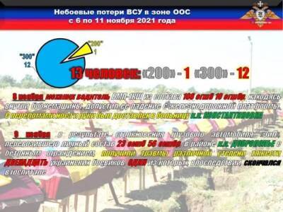 Небоевые потери в ВСУ за неделю составили более десятка человек — НМ ДНР
