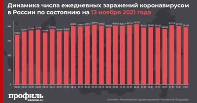 В России зафиксировали новый максимум по числу смертей от коронавируса за сутки