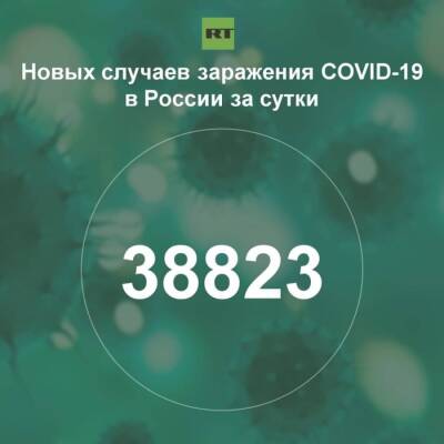 За сутки в России выявили 38 823 случая инфицирования коронавирусом