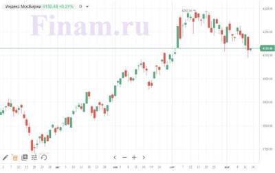 Рынок РФ начал неделю повышением, покупают "Сургутнефтегаз"
