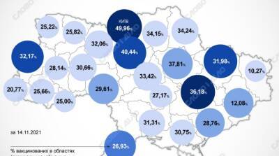 Карта вакцинации: ситуация в областях Украины на 15 ноября