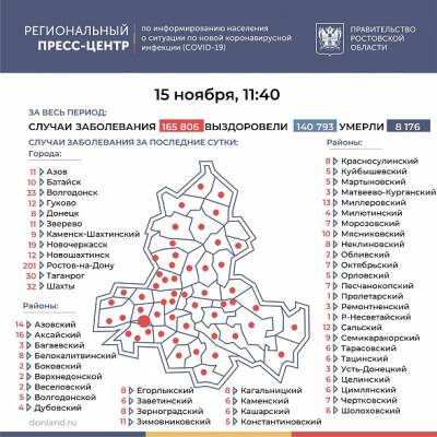В Ростовской области COVID-19 за последние сутки подтвердился у 652 человек