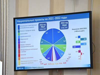 Проект бюджета Смоленской области на 2022 год. Где прибавили, где сократили
