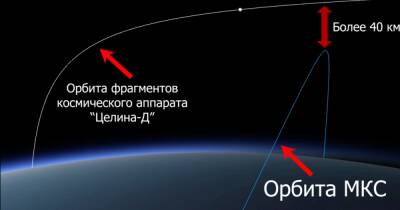 ФРГ опасается эскалации на орбите из-за российских испытаний