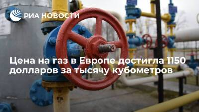 Цена на газ в Европе выросла на 4% и достигла 1150 долларов за тысячу кубометров