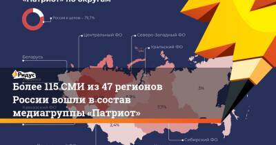 Более 115 СМИ из 47 регионов России вошли в состав медиагруппы «Патриот»